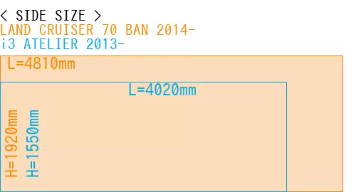 #LAND CRUISER 70 BAN 2014- + i3 ATELIER 2013-